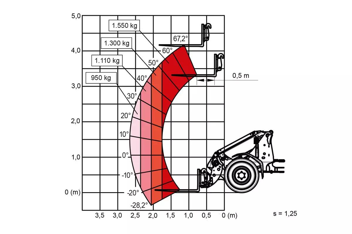 Weidemann load-bearing capacity diagram telescopic wheel loader