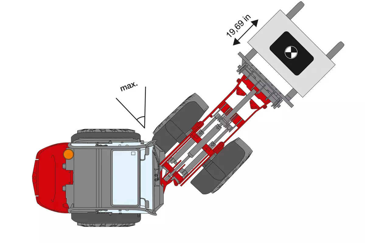 Hoftrac Grafik zur Erklärung Hubkraft, Reißkraft und Kipplast