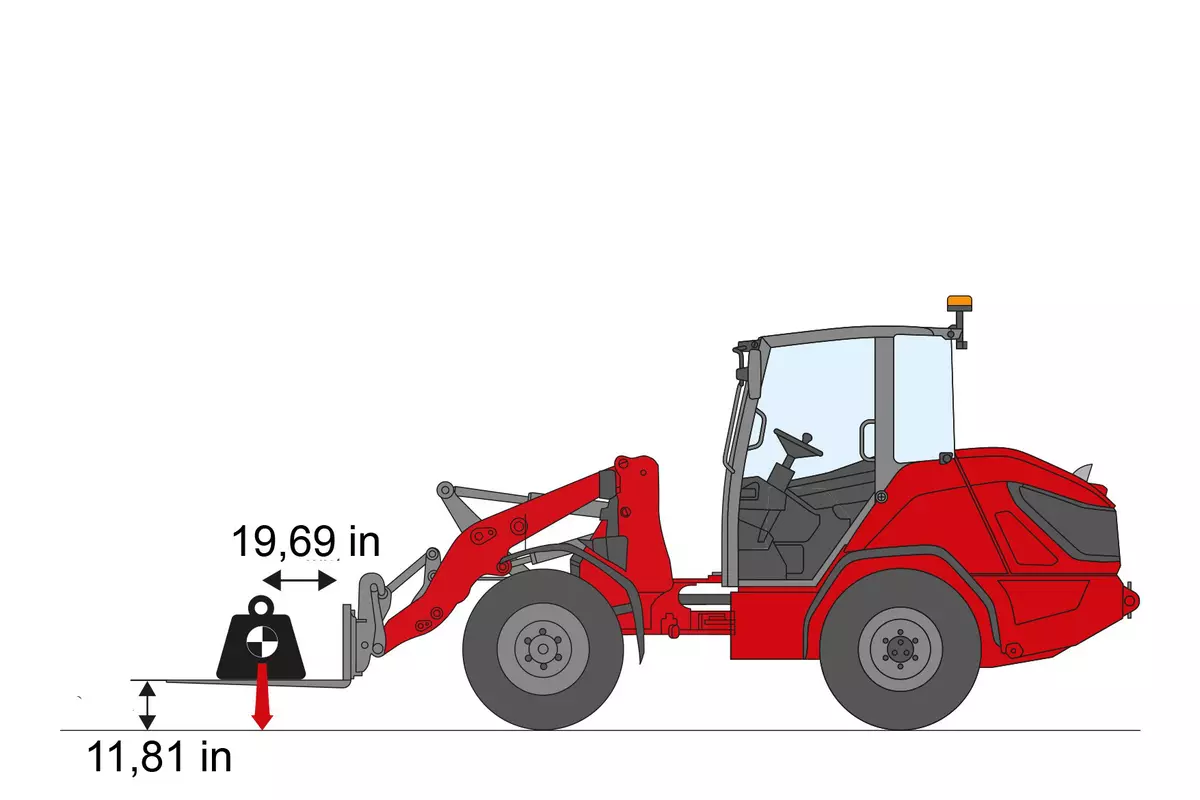 Radlader Grafik zur Erklärung Hubkraft, Reißkraft und Kipplast