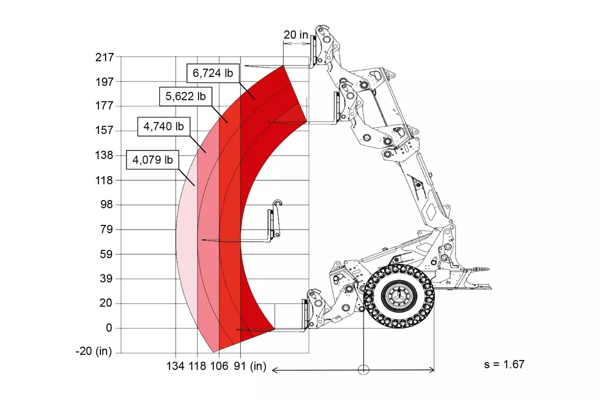 Weidemann load-bearing capacity diagram telescopic wheel loader