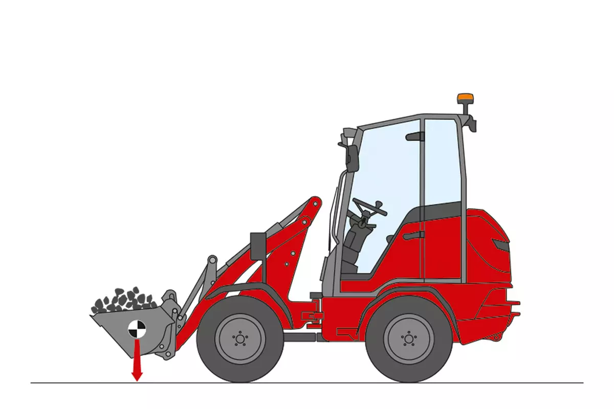 Hoftrac Grafik zur Erklärung Hubkraft, Reißkraft und Kipplast