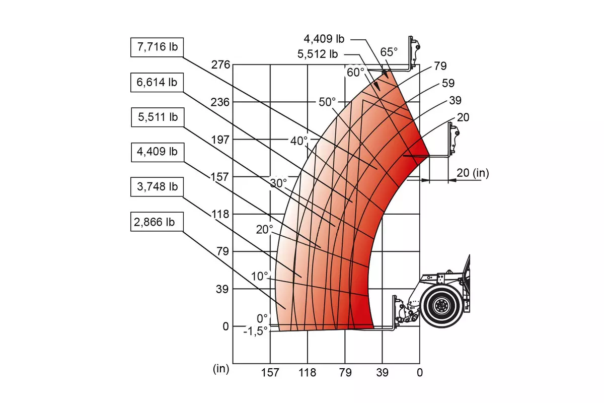 Weidemann load-bearing capacity diagram telehandler
