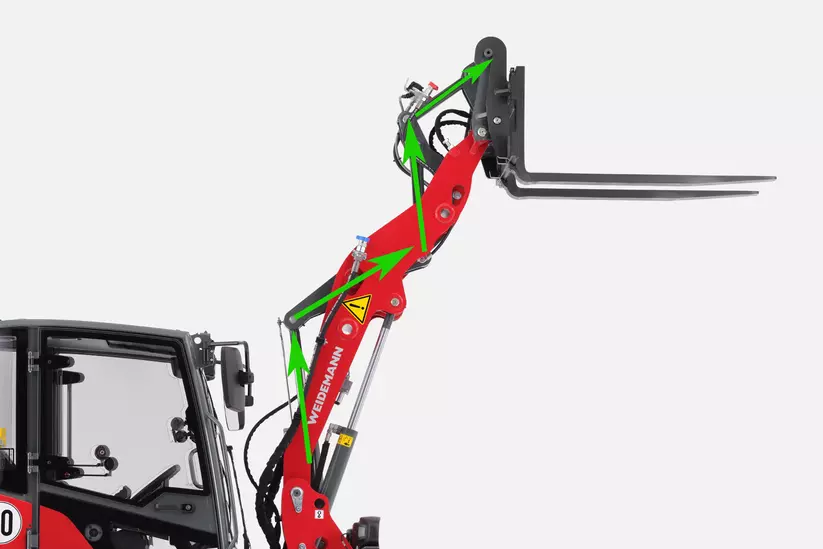 Weidemann Hoftrac 1390, P-Z-Kinematik