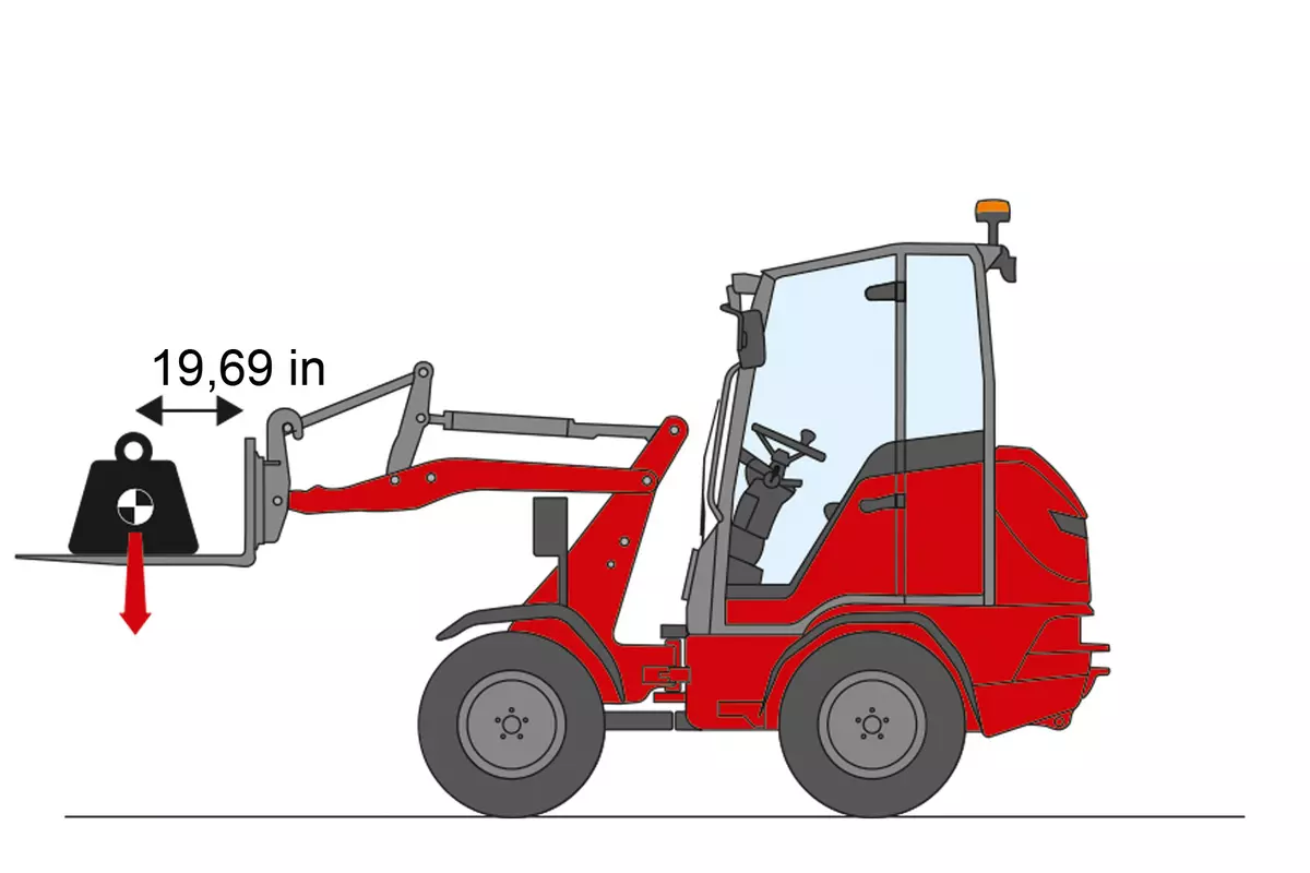 Hoftrac Grafik zur Erklärung Hubkraft, Reißkraft und Kipplast