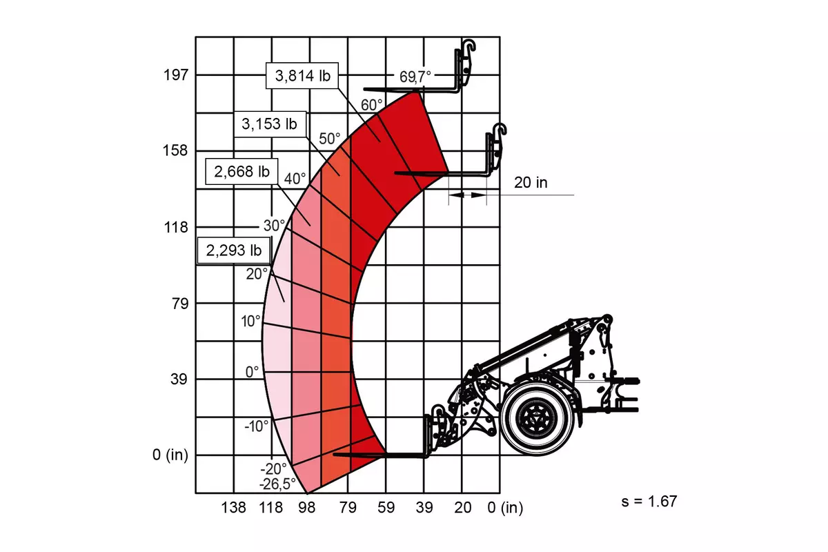 Weidemann Traglastdiagramm Teleskopradlader