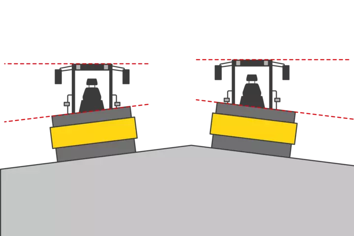 Illustration Three-point articulated pendulum joint Wacker Neuson single drum soil compactors