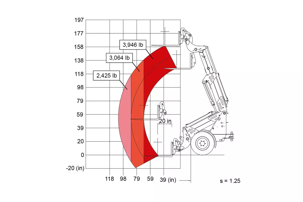 Weidemann Traglastdiagramm Teleskopradlader