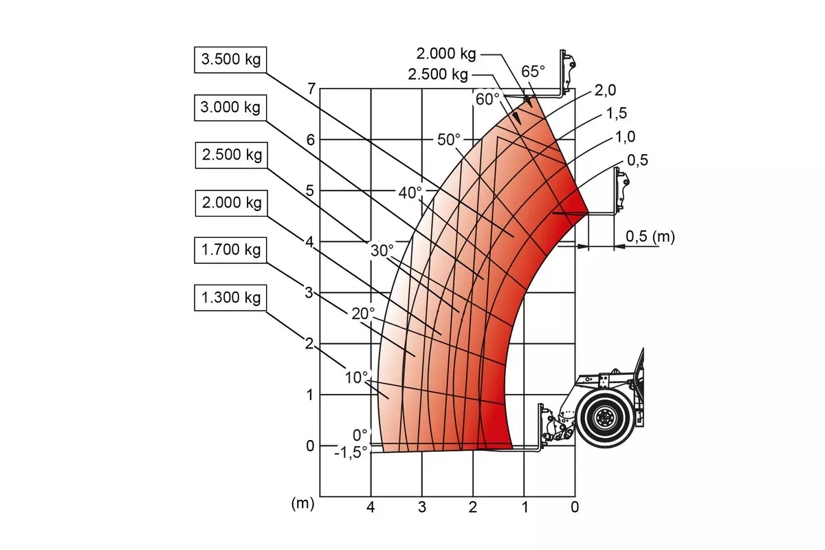 Weidemann load-bearing capacity diagram telehandler