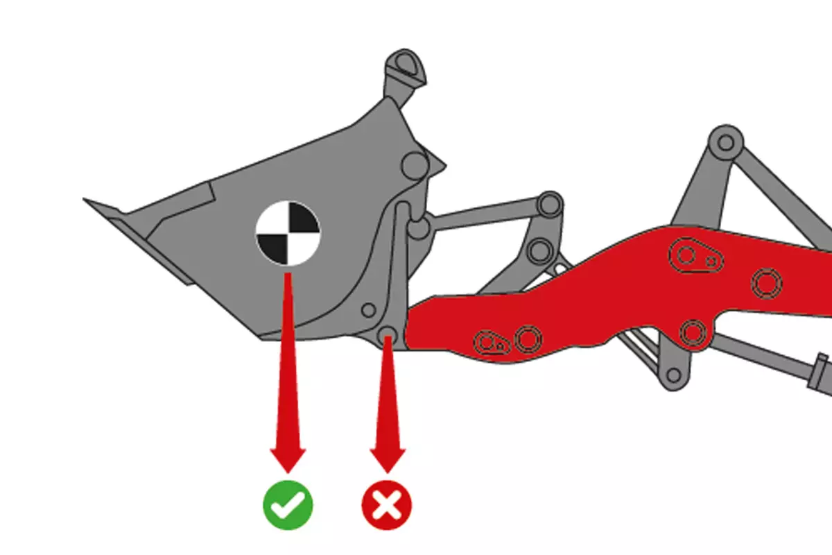 	
Hoftrac, Radlader, Teleskopradlader Grafik zur Erklärung Hubkraft, Reißkraft und Kipplast
