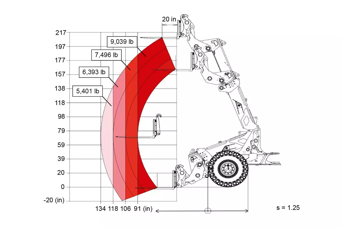 Weidemann load-bearing capacity diagram telescopic wheel loader