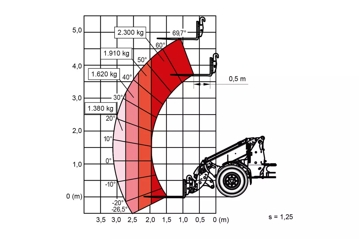 Weidemann Traglast Diagramm Teleskopradlader