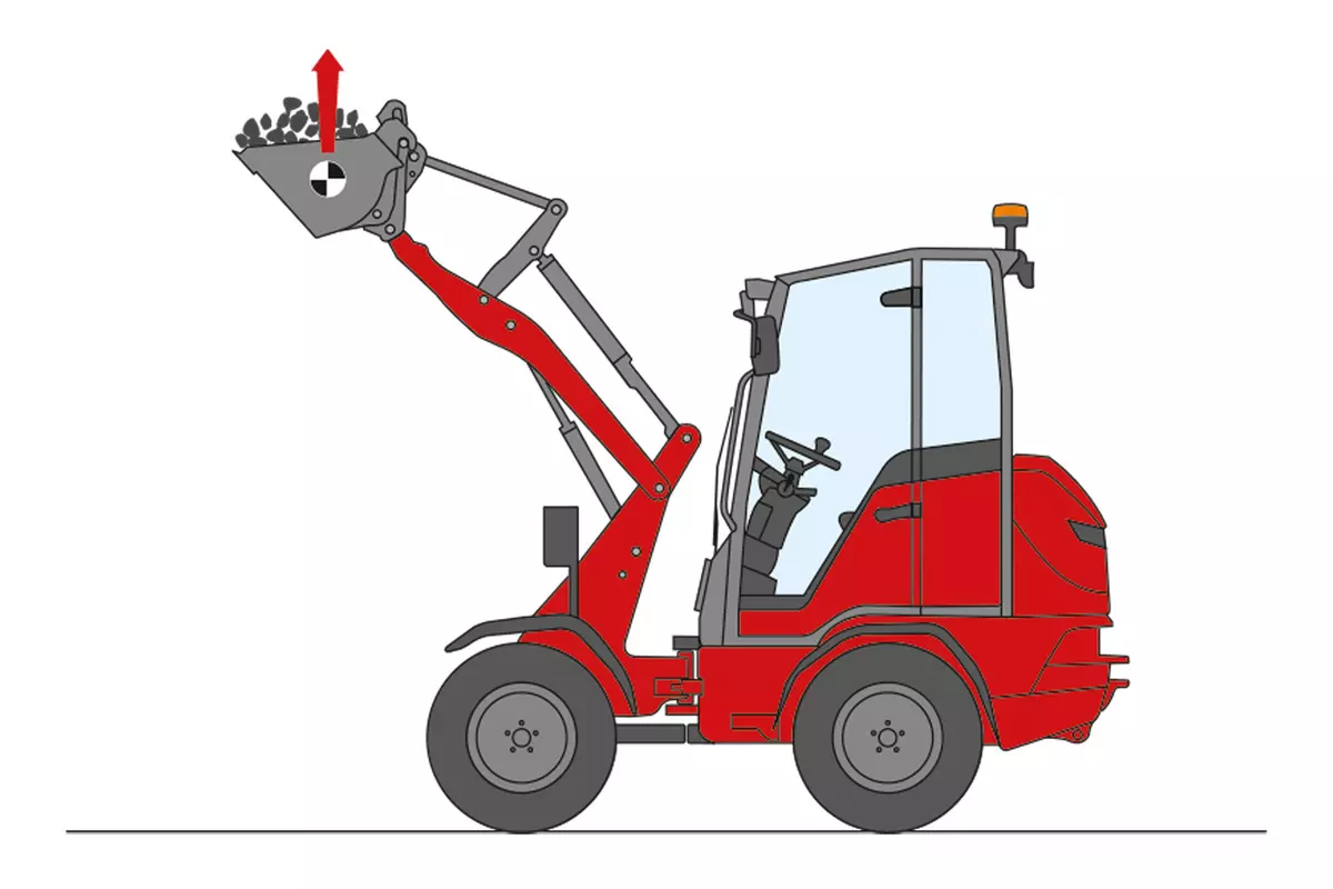 Hoftrac Grafik zur Erklärung Hubkraft, Reißkraft und Kipplast