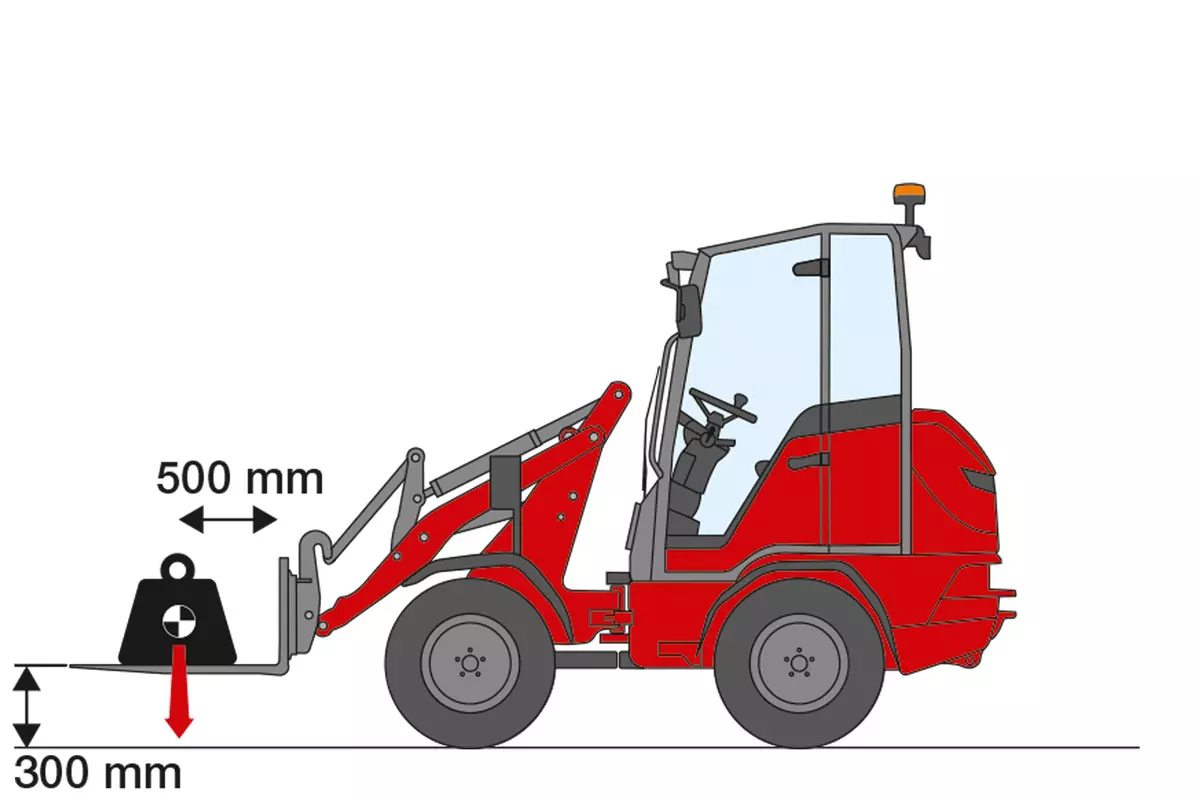 Hoftrac Grafik zur Erklärung Hubkraft, Reißkraft und Kipplast