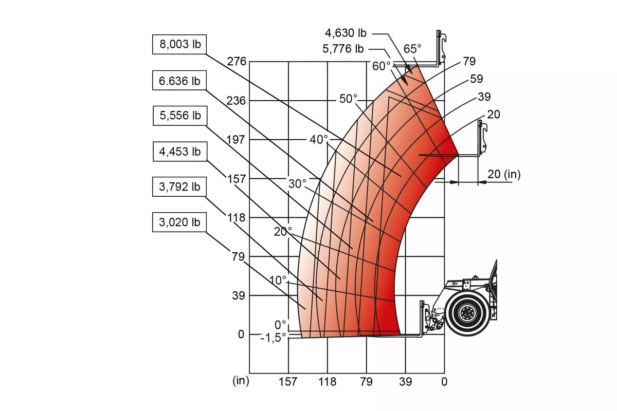 Weidemann load-bearing capacity diagram telehandler