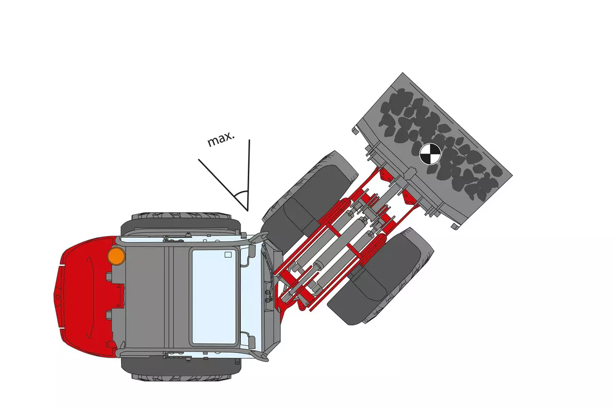 Hoftrac Grafik zur Erklärung Hubkraft, Reißkraft und Kipplast
