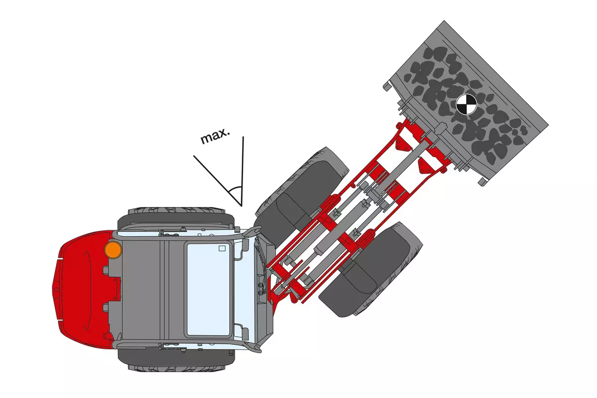 Hoftrac Grafik zur Erklärung Hubkraft, Reißkraft und Kipplast