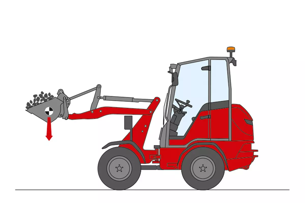 Hoftrac Grafik zur Erklärung Hubkraft, Reißkraft und Kipplast