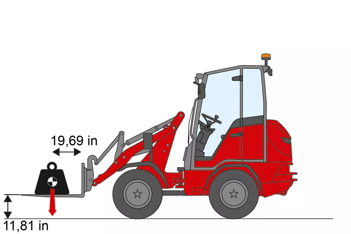 Hoftrac Grafik zur Erklärung Hubkraft, Reißkraft und Kipplast
