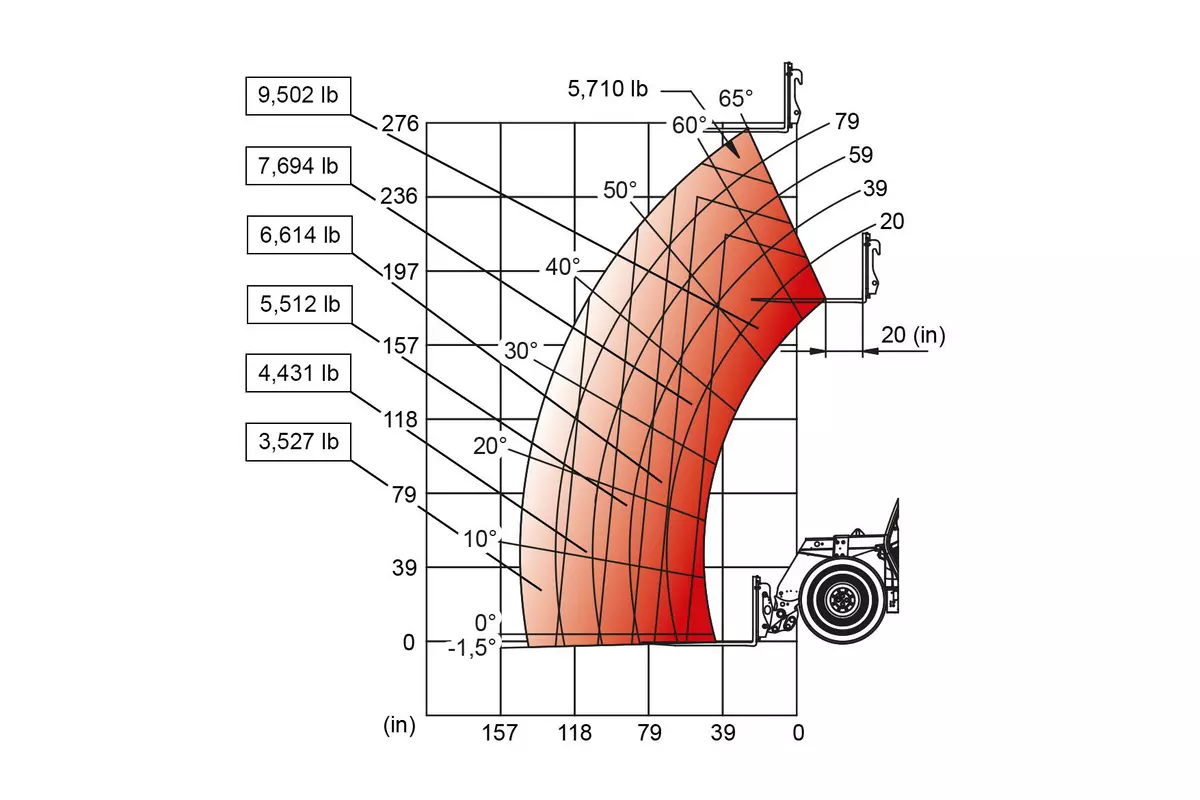 Weidemann Traglastdiagramm Teleskoplader