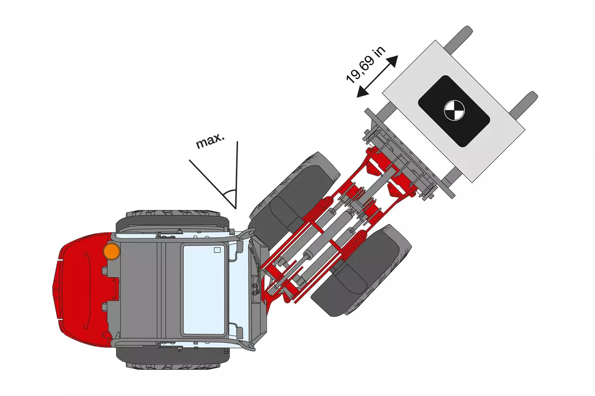 Hoftrac Grafik zur Erklärung Hubkraft, Reißkraft und Kipplast